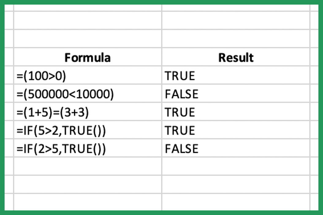 When To Use True Or False Type Of Test